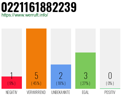 Rufnummer 0221161882239 Telefonnummer 0221161882239