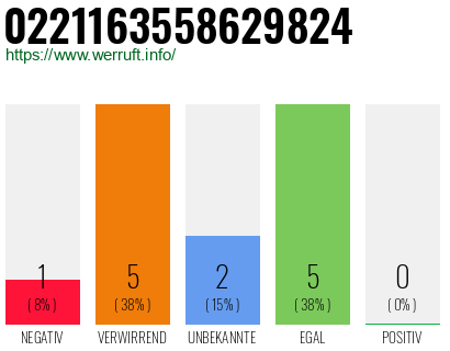 Rufnummer 0221163558629824 Telefonnummer 0221163558629824