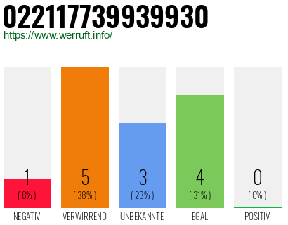 Rufnummer 022117739939930 Telefonnummer 022117739939930