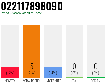 Telefonnummer 022117898090