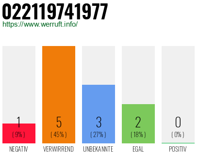 Telefonnummer 022119741977