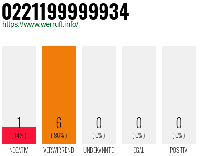 Rufnummer 0221199999934 Telefonnummer 0221199999934