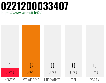 Rufnummer 0221200033407 Telefonnummer 0221200033407