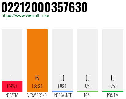 Rufnummer 02212000357630 Telefonnummer 02212000357630