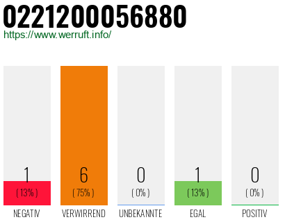 Rufnummer 0221200056880 Telefonnummer 0221200056880