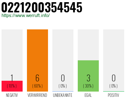 Rufnummer 0221200354545 Telefonnummer 0221200354545