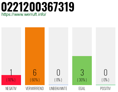 Rufnummer 0221200367319 Telefonnummer 0221200367319