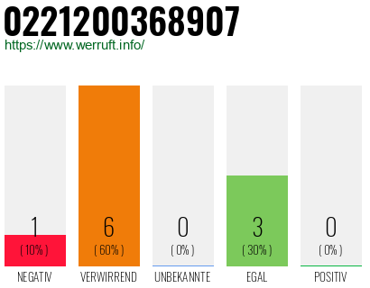 Rufnummer 0221200368907 Telefonnummer 0221200368907