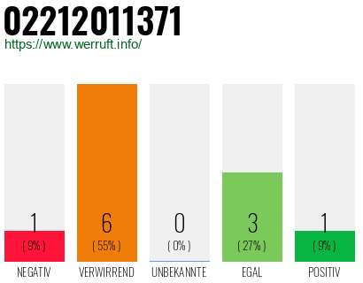 Rufnummer 02212011371 Telefonnummer 02212011371