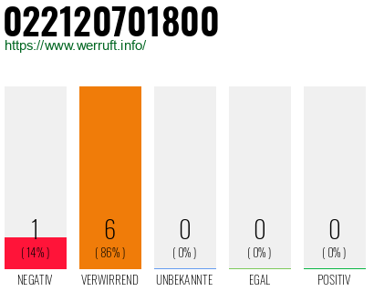 Rufnummer 022120701800 Telefonnummer 022120701800