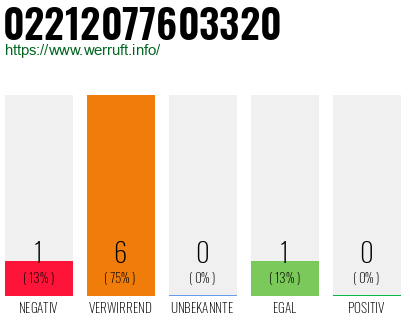 Rufnummer 02212077603320 Telefonnummer 02212077603320
