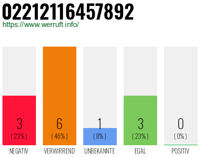 Rufnummer 02212116457892 Telefonnummer 02212116457892