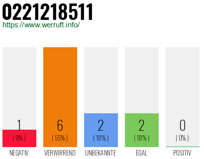 Telefonnummer 0221218511