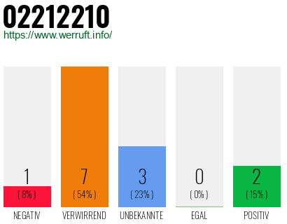 Rufnummer 02212210 Telefonnummer 02212210