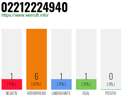 Rufnummer 02212224940 Telefonnummer 02212224940