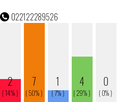 Telefonnummer 022122289526