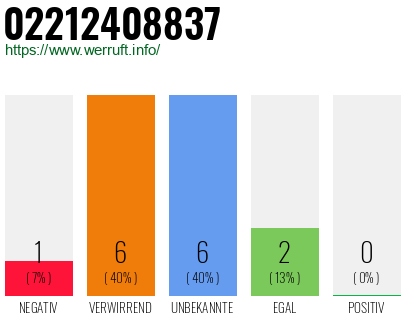 Rufnummer 02212408837 Telefonnummer 02212408837
