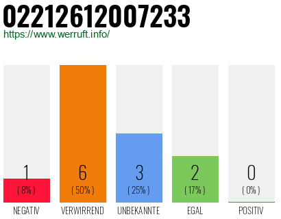 Rufnummer 02212612007233 Telefonnummer 02212612007233