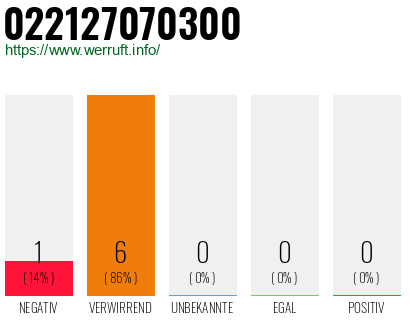 Rufnummer 022127070300 Telefonnummer 022127070300