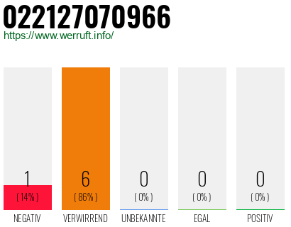 Rufnummer 022127070966 Telefonnummer 022127070966