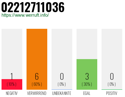 Rufnummer 02212711036 Telefonnummer 02212711036