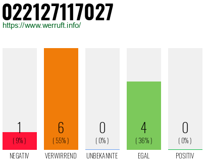 Rufnummer 022127117027 Telefonnummer 022127117027