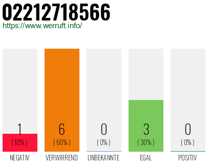 Rufnummer 02212718566 Telefonnummer 02212718566