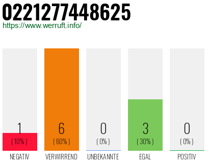 Rufnummer 0221277448625 Telefonnummer 0221277448625
