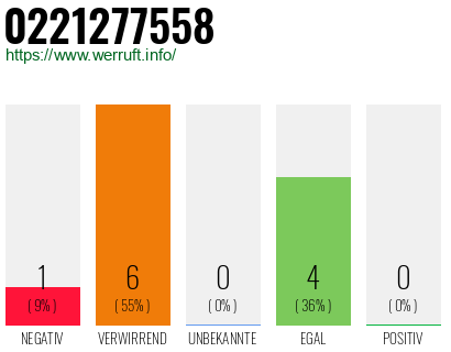 Rufnummer 0221277558 Telefonnummer 0221277558