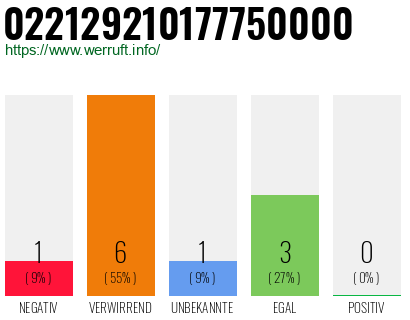 Rufnummer 022129210177750000 Telefonnummer 022129210177750000