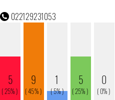 Telefonnummer 022129231053