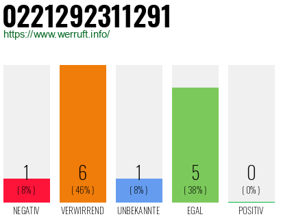 Rufnummer 0221292311291 Telefonnummer 0221292311291
