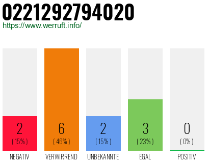 Rufnummer 0221292794020 Telefonnummer 0221292794020