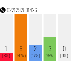 Telefonnummer 0221292831426