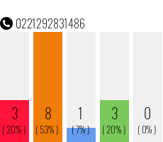 Telefonnummer 0221292831486