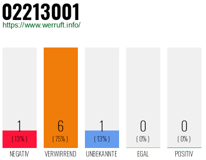 Rufnummer 02213001 Telefonnummer 02213001