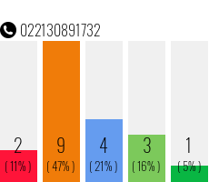 Rufnummer 022130891732 Telefonnummer 022130891732