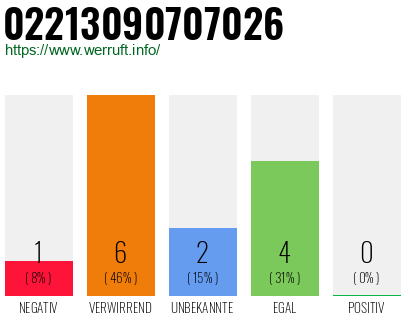 Rufnummer 02213090707026 Telefonnummer 02213090707026