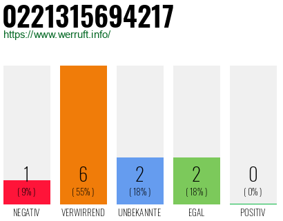 Rufnummer 0221315694217 Telefonnummer 0221315694217