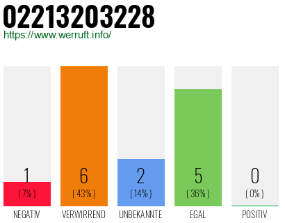 Rufnummer 02213203228 Telefonnummer 02213203228