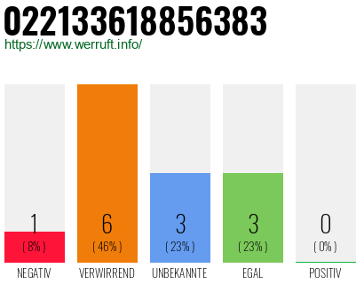Rufnummer 022133618856383 Telefonnummer 022133618856383