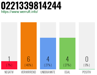 Rufnummer 0221339814244 Telefonnummer 0221339814244