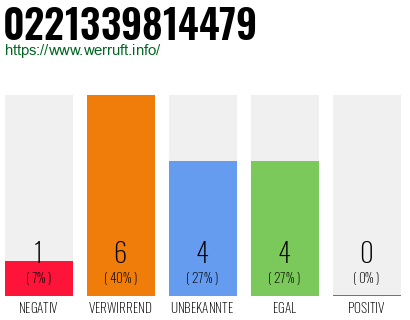 Rufnummer 0221339814479 Telefonnummer 0221339814479