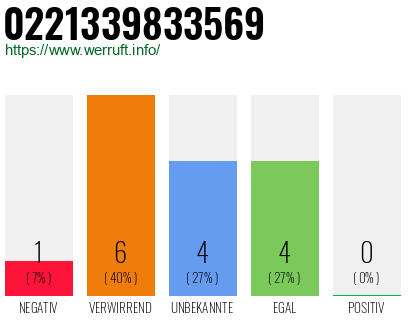 Rufnummer 0221339833569 Telefonnummer 0221339833569