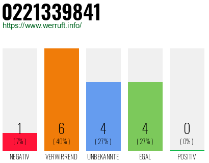 Rufnummer 0221339841 Telefonnummer 0221339841