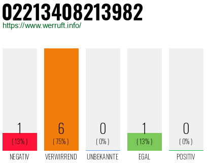 Rufnummer 02213408213982 Telefonnummer 02213408213982