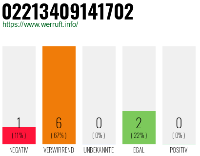 Rufnummer 02213409141702 Telefonnummer 02213409141702