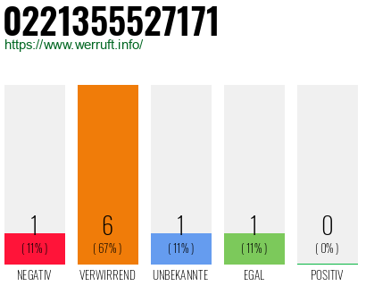 Rufnummer 0221355527171 Telefonnummer 0221355527171
