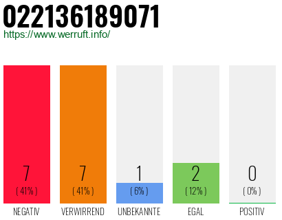 Rufnummer 022136189071 Telefonnummer 022136189071