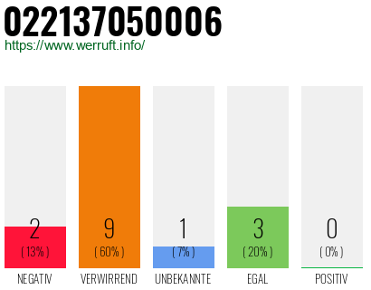 Rufnummer 022137050006 Telefonnummer 022137050006
